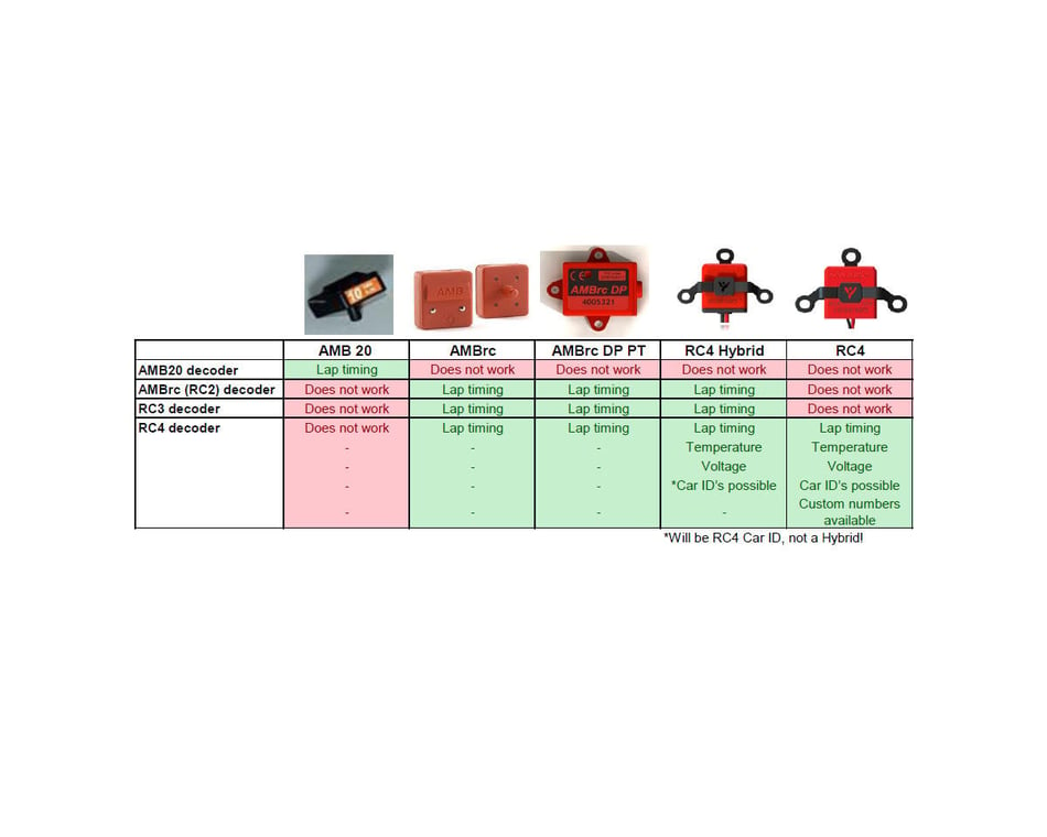 MYLAPS RC4 3-Wire Direct Powered Personal Transponder