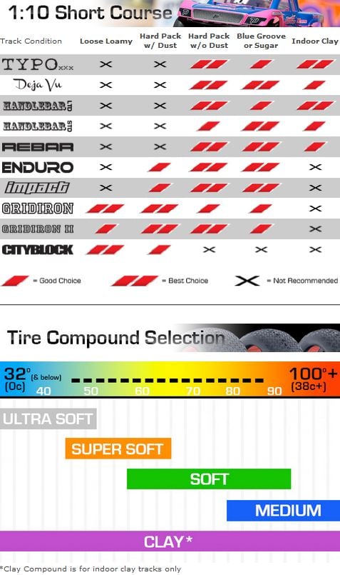 A K A 1 10 S C Tire Chart