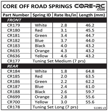 C R C C R699 Spring Chart