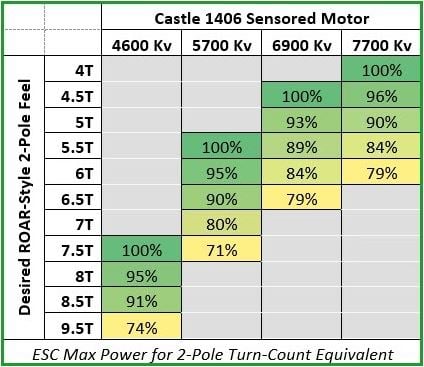 Castle 1406 Comparison Chart