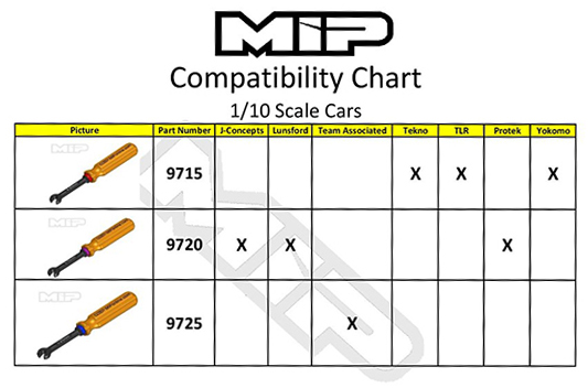 M I P Chart