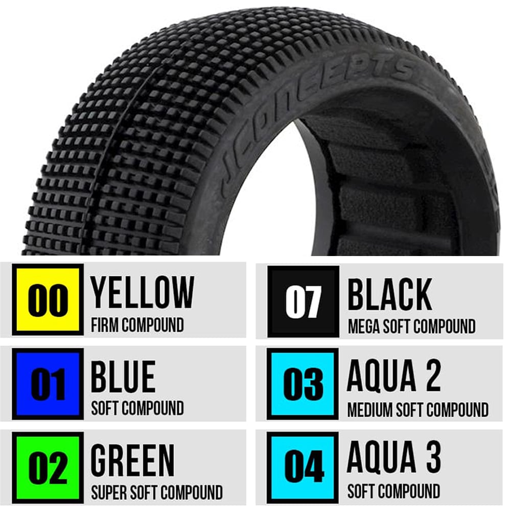 Choosing the Correct Tires Part 1 - Choosing Compounds