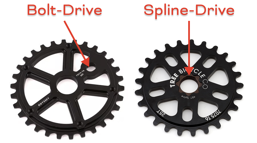 Bolt-on compared to spline drive BMX sprockets