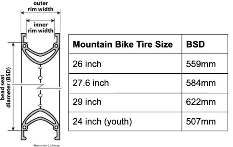 image with graph of mountain bike tires sizes and their BSD measured size
