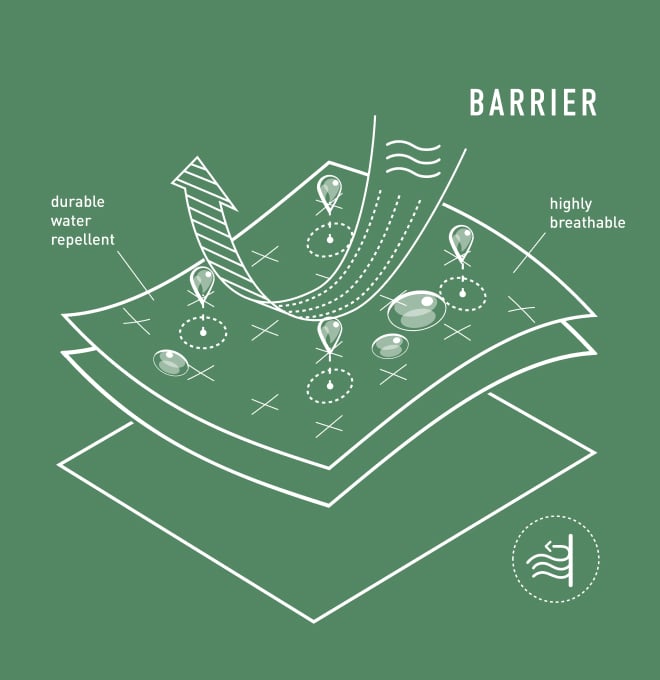 Barrier diagram
