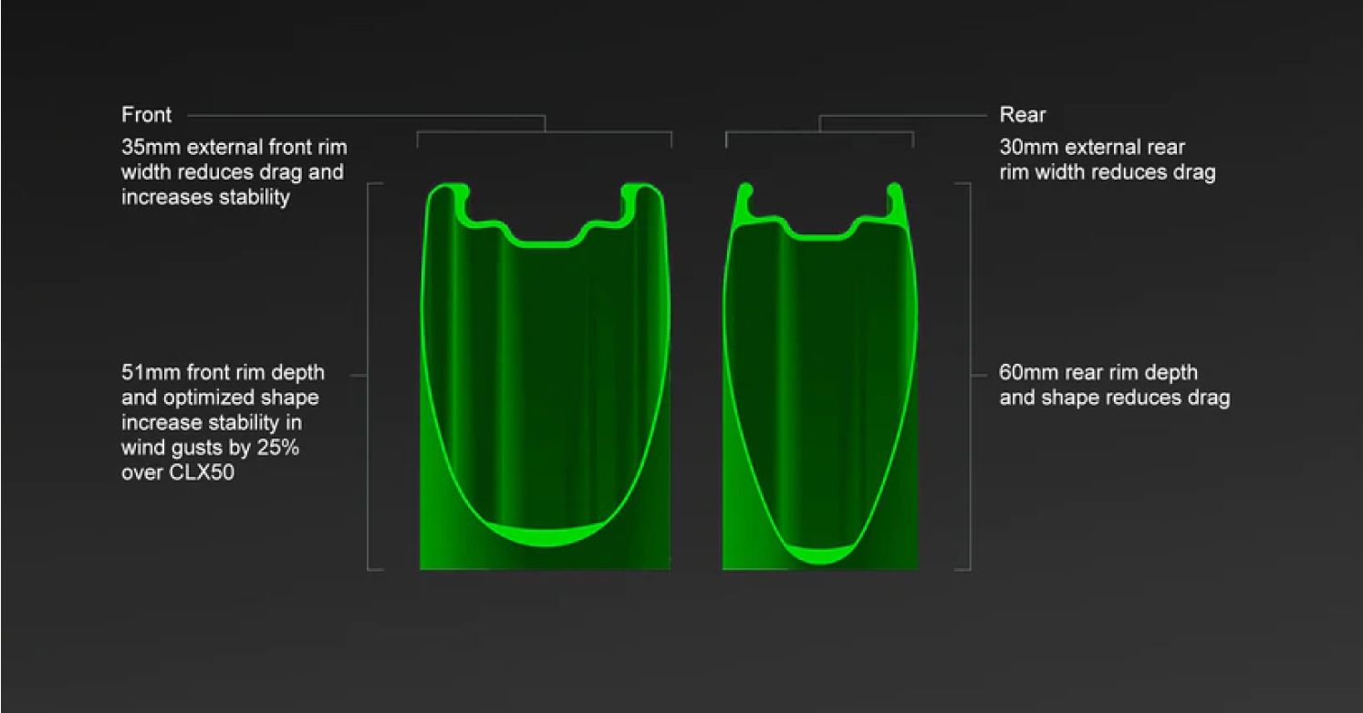 Rapide CLX II Front and Rear Rim Profiles