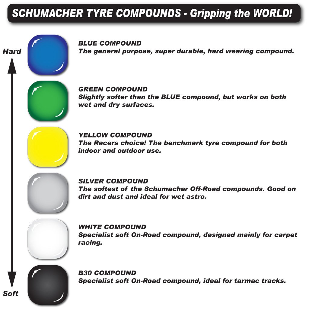 Schumacher Carpet Racing Tire Compounds