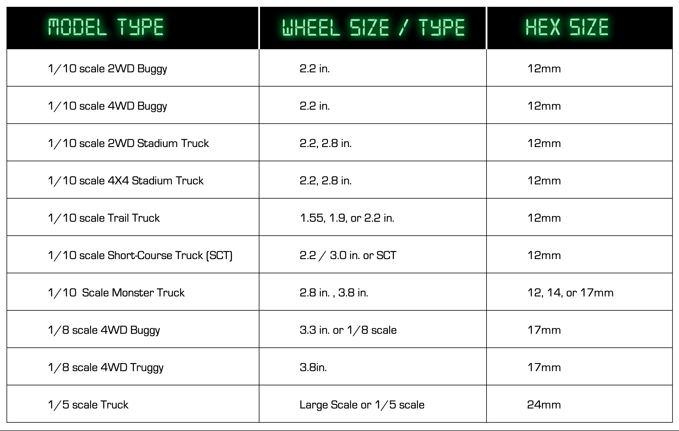 Off-Road RC Wheel Size Chart