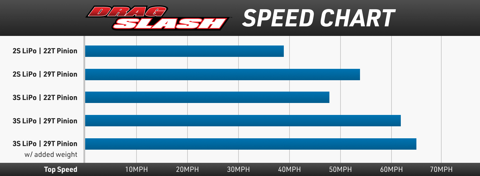 Drag Slash Speed Chart