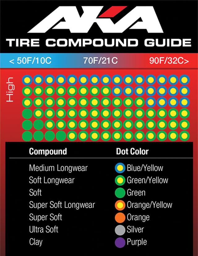 AKA Tire Chart