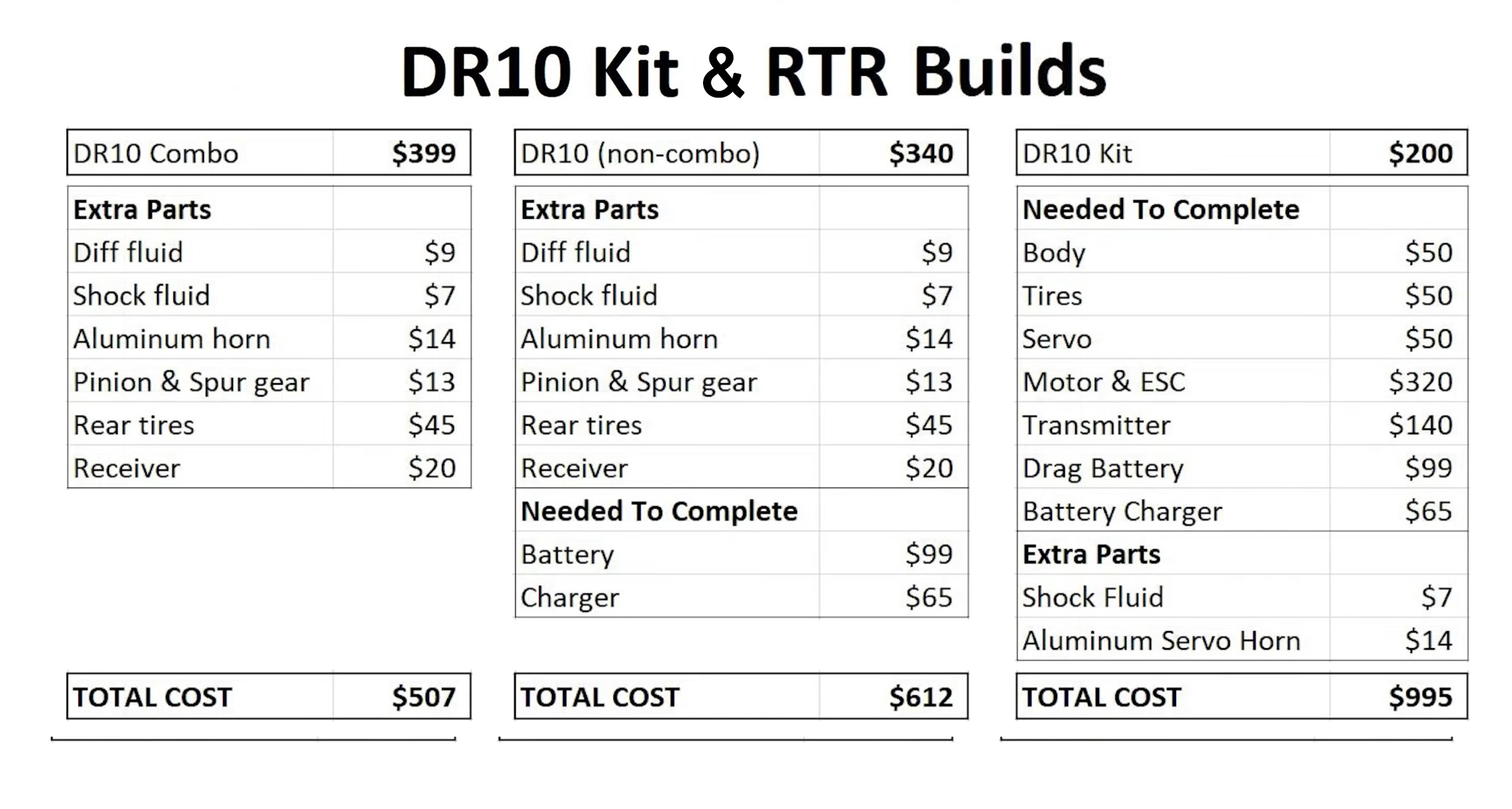 DR10 Kit and RTR Build Sheets