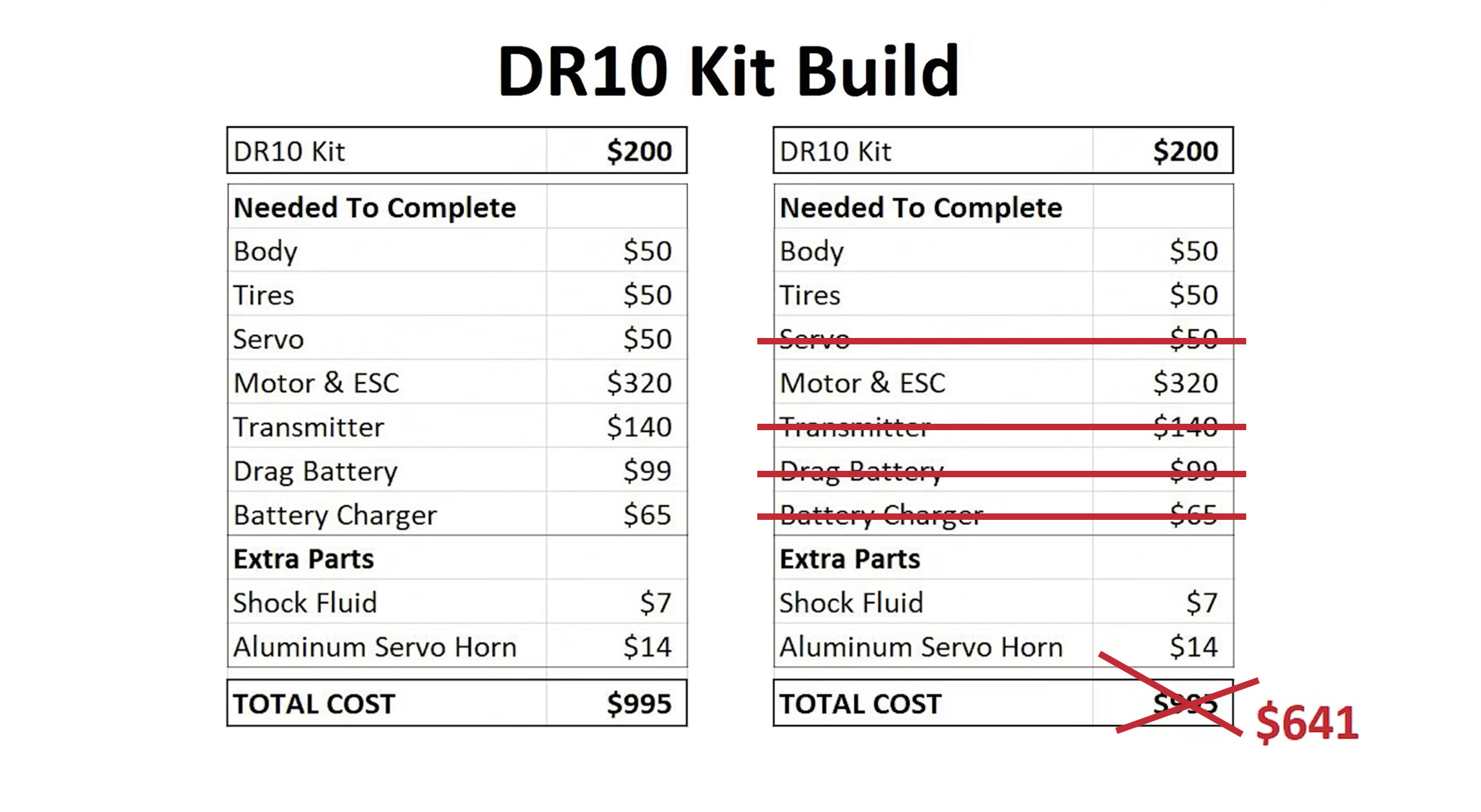 Race Prepped DR10 Price Sheet