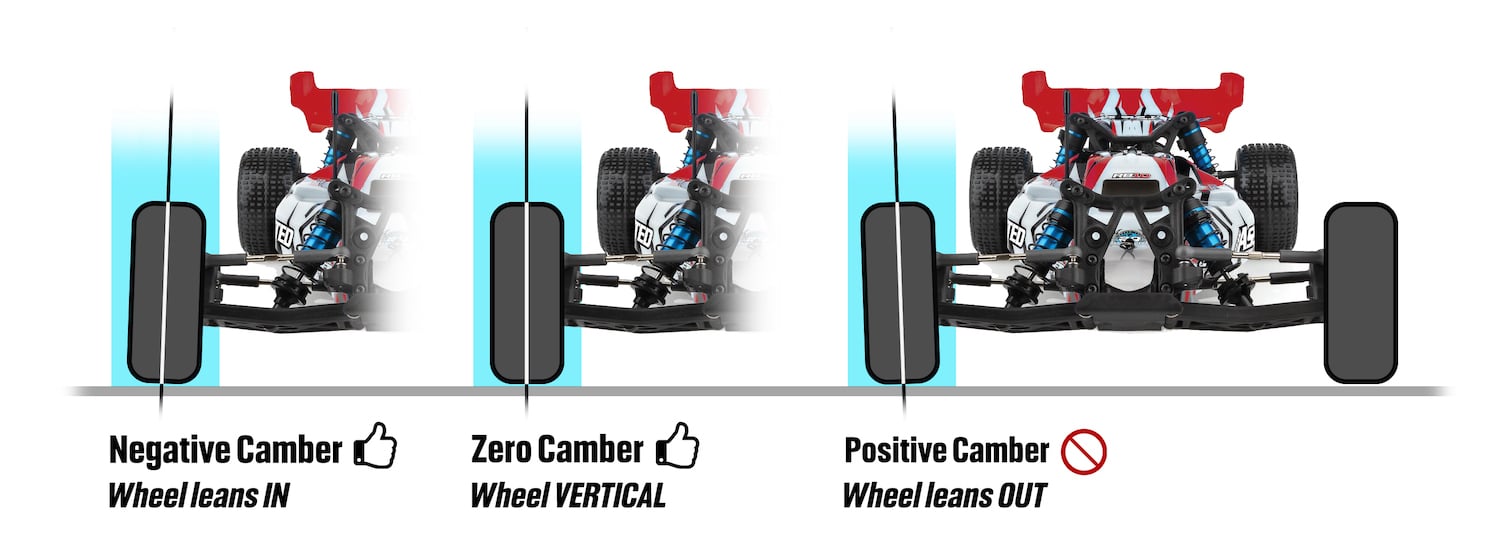 Camber RC Wheel Adjustment