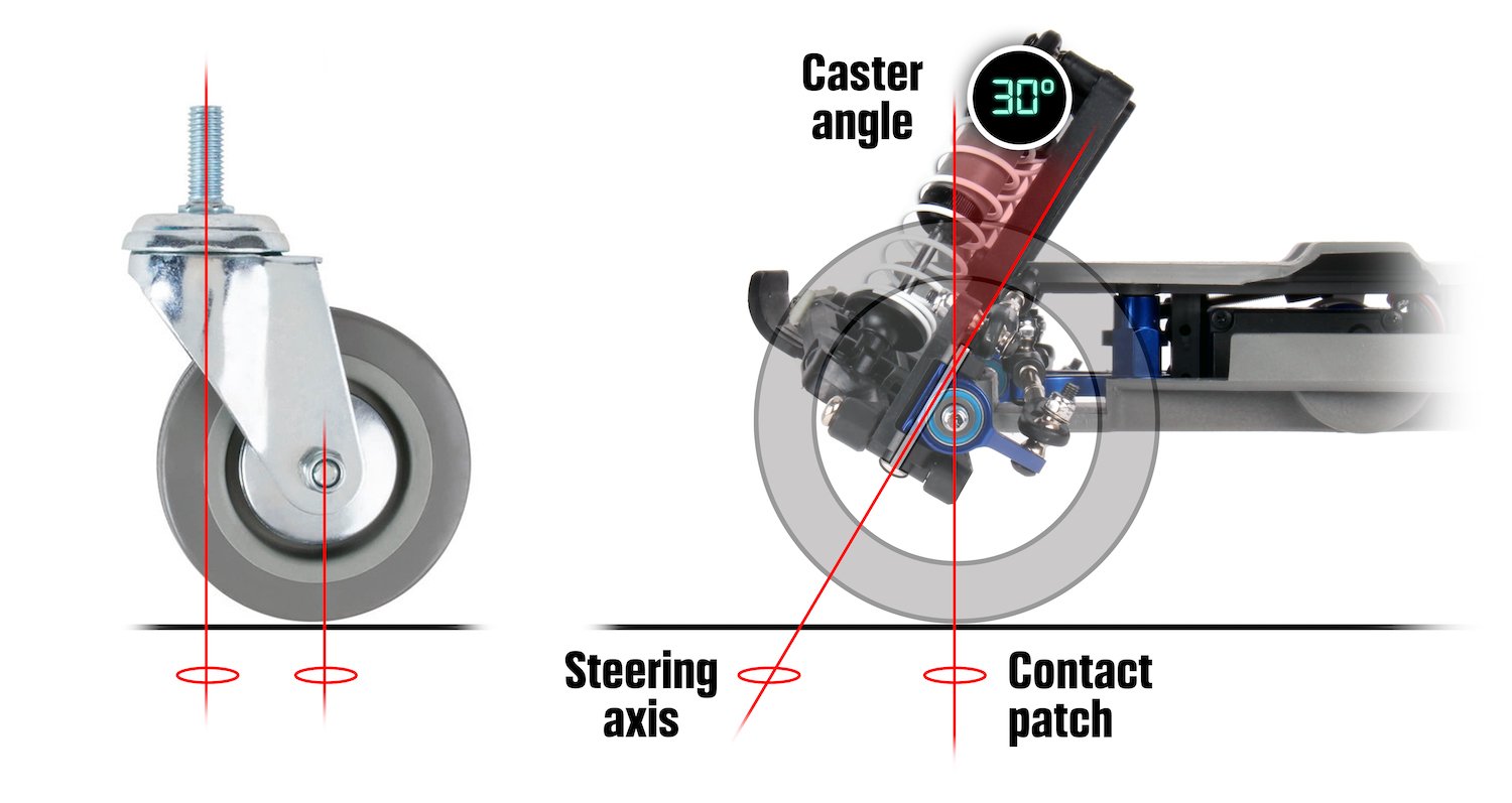 Caster RC Wheel Adjustment