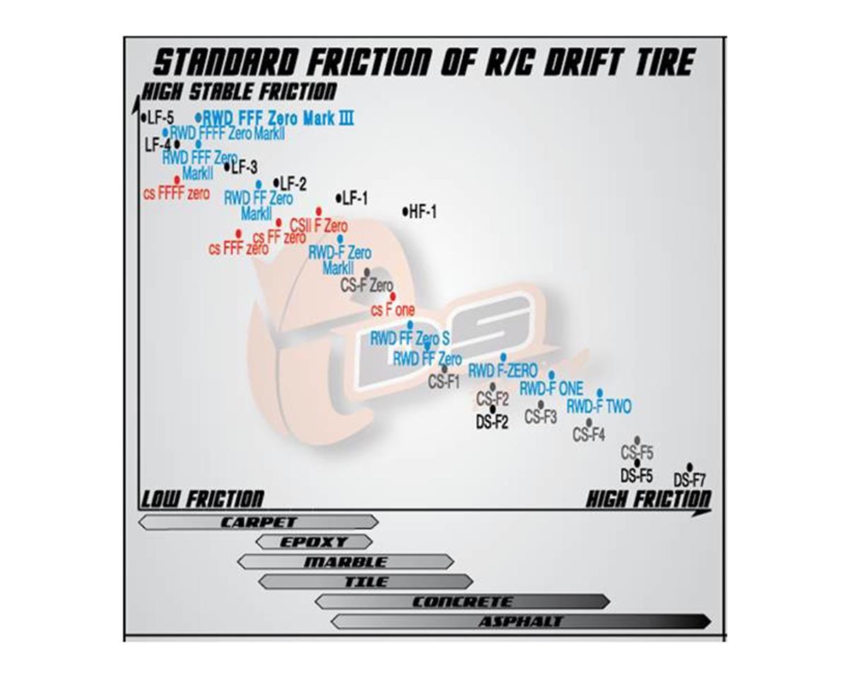 DS Racing Finix Treaded Drift Tires (4) (LF-4)